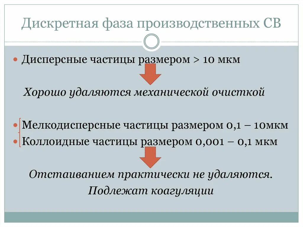 Дискретная операция. Дискретная фаза это. производственная фаза. дискретная фаза в химии. сплошная фаза это.
