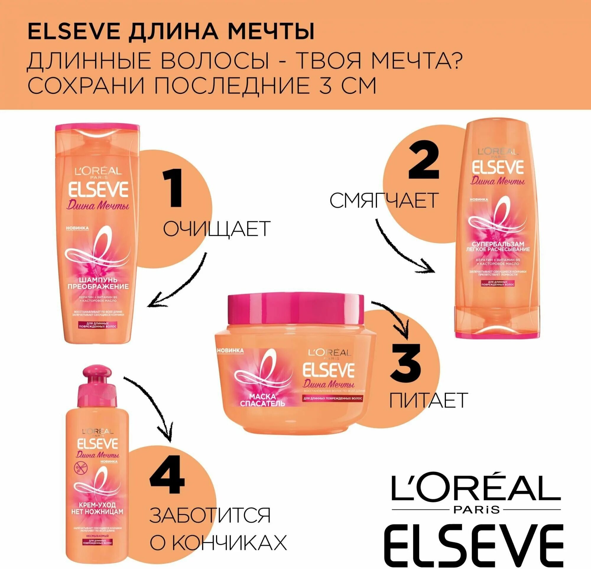L'oreal paris шампунь-преображение elseve длина мечты. Elseve длина мечты шампунь состав. шампунь эльсев преображение. шампунь loreal elseve долина мечты. L'oréal paris / shampoo, elvive, dream long, 400ml.