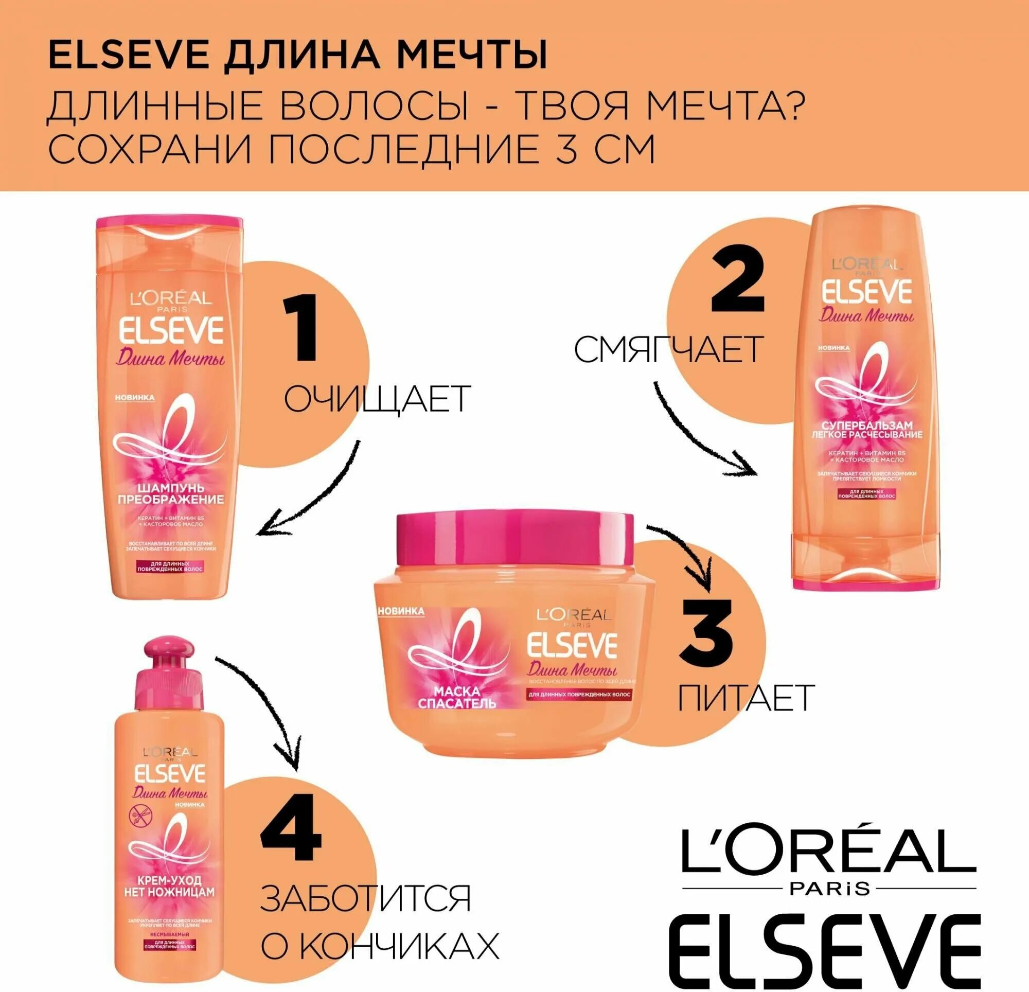 Elseve длина мечты