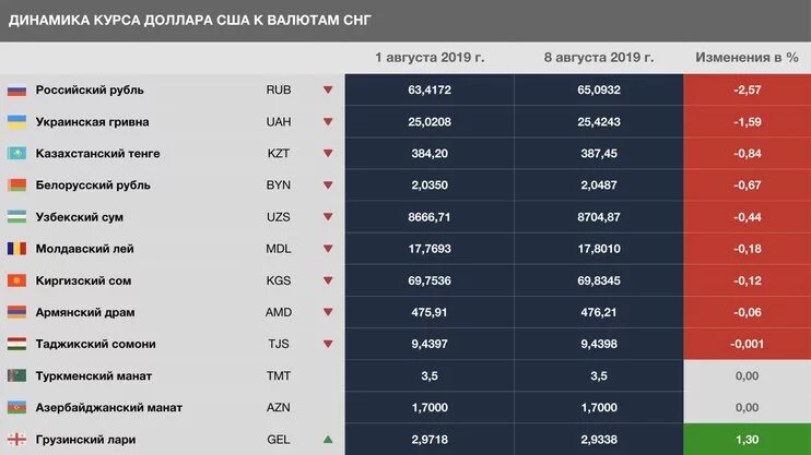 Курс валюты в армении рубли на драм. Курс валюты в армении рубли на драм. Курс валют в ереване. Курс доллара на сегодня. Курс рубля в армении.