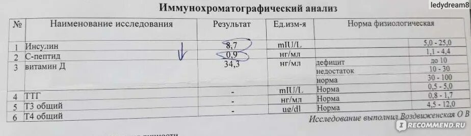 Показатели витамина д в крови норма. Витамин д анализ норма. Витамин д анализ крови норма. Норма витамина д в крови у женщин 40 лет таблица. Витамин д норма у мужчин в крови