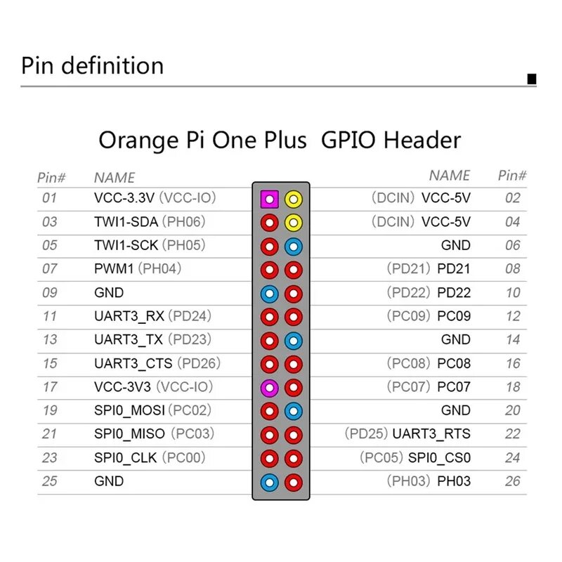 Orange pi питание. Orange Pi Zero. Orange Pi Zero Plus 2 h5 pinout. Orange Pi Zero 2 распиновка. Orange Pi Zero GPIO.