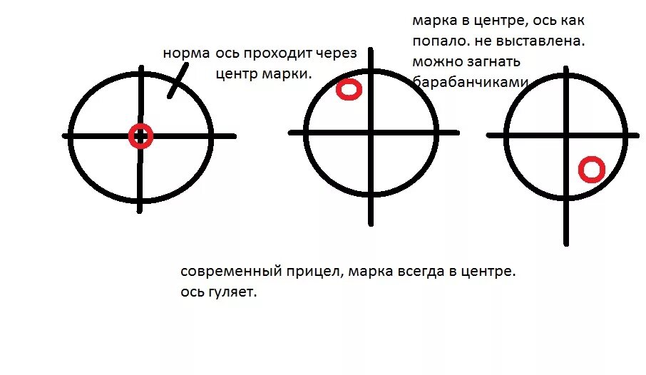 Схема пристрелки пневматической винтовки. Схема пристрелки оптического прицела на пневматику. Оптический прицел схема регулировки. Настроить оптический прицел на пневматической винтовке. Прицел сбился