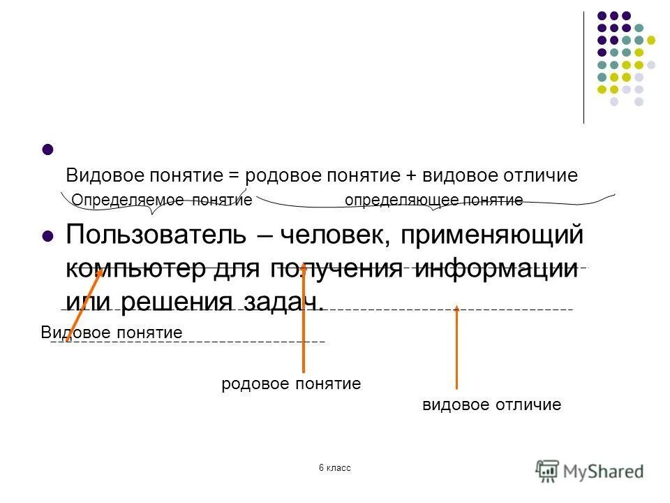 Переход от родового понятия к видовому