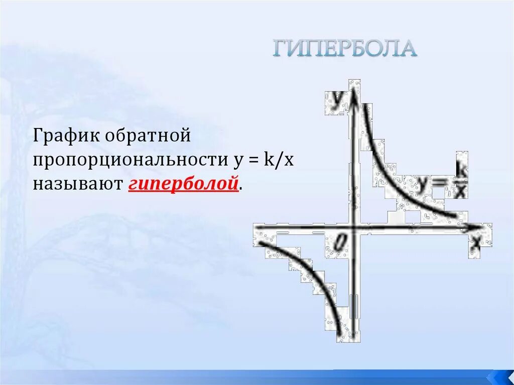 Примеры использования гипербола. Графики гиперболы. Гипербола формулы и графики. Графики гиперболы примеры. Гипербола функция.