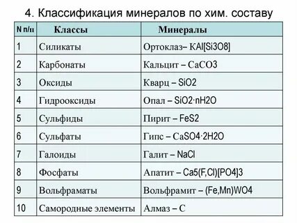 Отсутствие состава пример