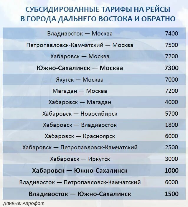 Аэрофлот купить авиабилеты на официальном субсидированные билеты. Субсидированные авиабилеты. Аэрофлот субсидированные билеты 2021. Субсидированные билеты на 2021 год. Субсидированные авиабилеты 2023.