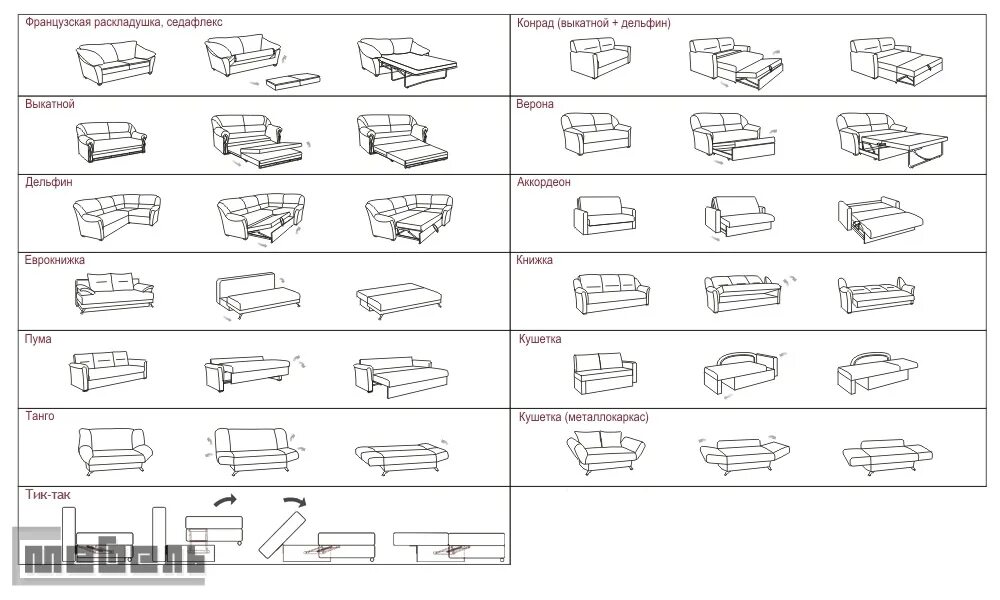 Диван механизмы раскладывания названия. Типы механизмов раскладных диванов. Диван типы механизмов раскладывания. Раскладной механизм в диваны разновидности. Как называются механизмы диванов