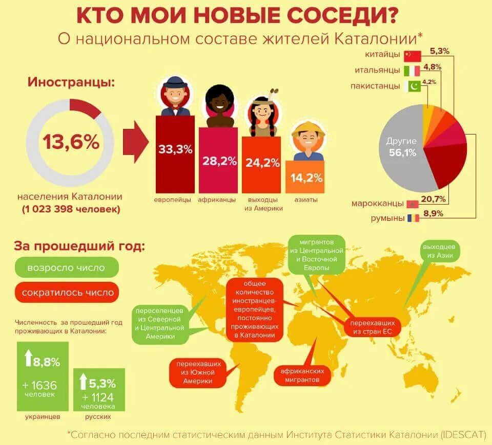 Национальный и религиозный состав испании. Испания национальный состав. Характеристика населения испании. Население испании презентация. Особенности населения испании.