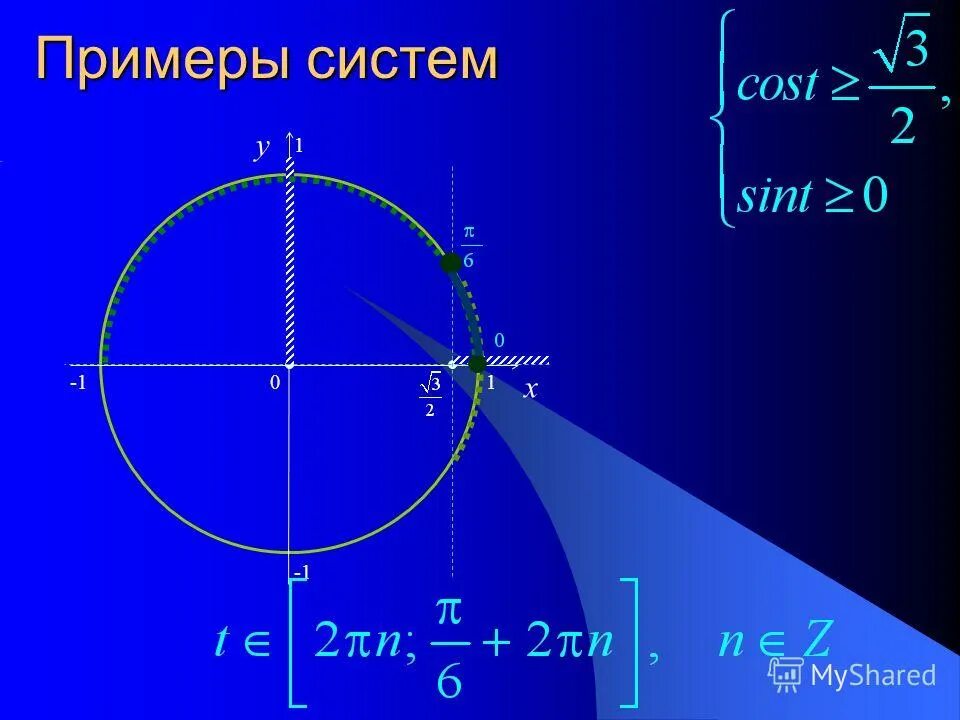 Sin t б cos t. Sint&lt;−2–√2. sint 12. 2sint cost. sint=35.