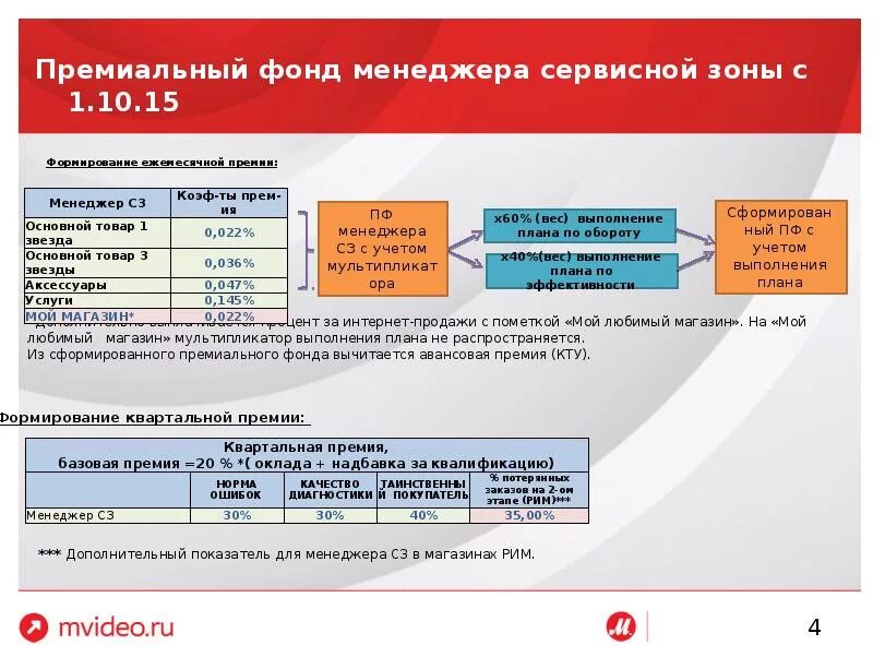 Распределить премию между сотрудниками. Распределение премиального фонда между сотрудниками. Премиальный фонд. Как рассчитать премиальный фонд. Варианты формирования премиального фонда.