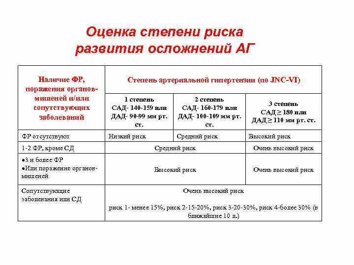 Шкала оценки степени риска развития пролежней. Оценка степени риска. Степени риска развития осложнений.. Степень риска развития осложнений при родах. Баллы риска развития осложнений.