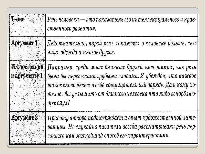 Откуда брать аргументы для сочинения. Пример аргумента в сочинении. аргументы для сочинения. аргументы егэ. аргументы к сочинению по тексту.