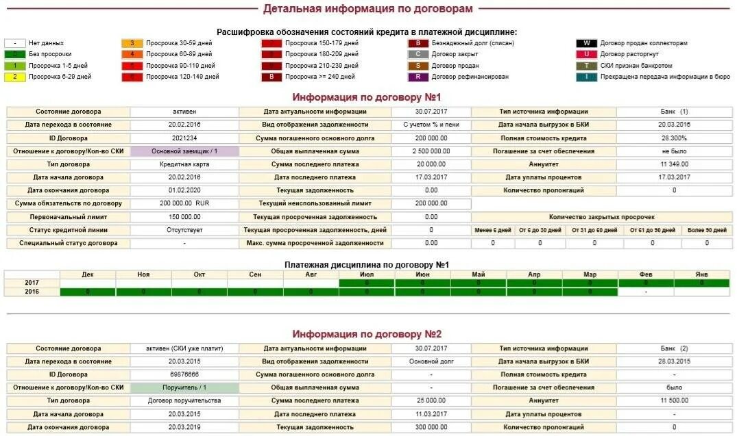 Сколько дней можно просрочить