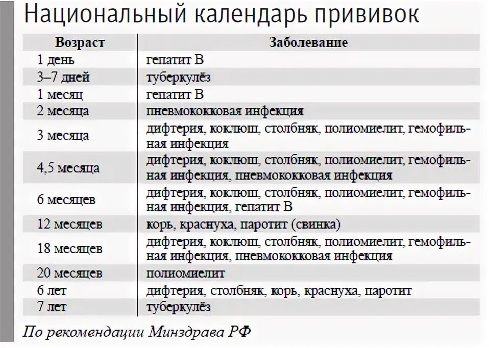 Сколько раз делают то. Корь краснуха паротит календарь прививок. Корь краснуха паротит график прививок. Календарь привиков корь краснуха пара ИТ. Вакцинация корь краснуха паротит календарь.