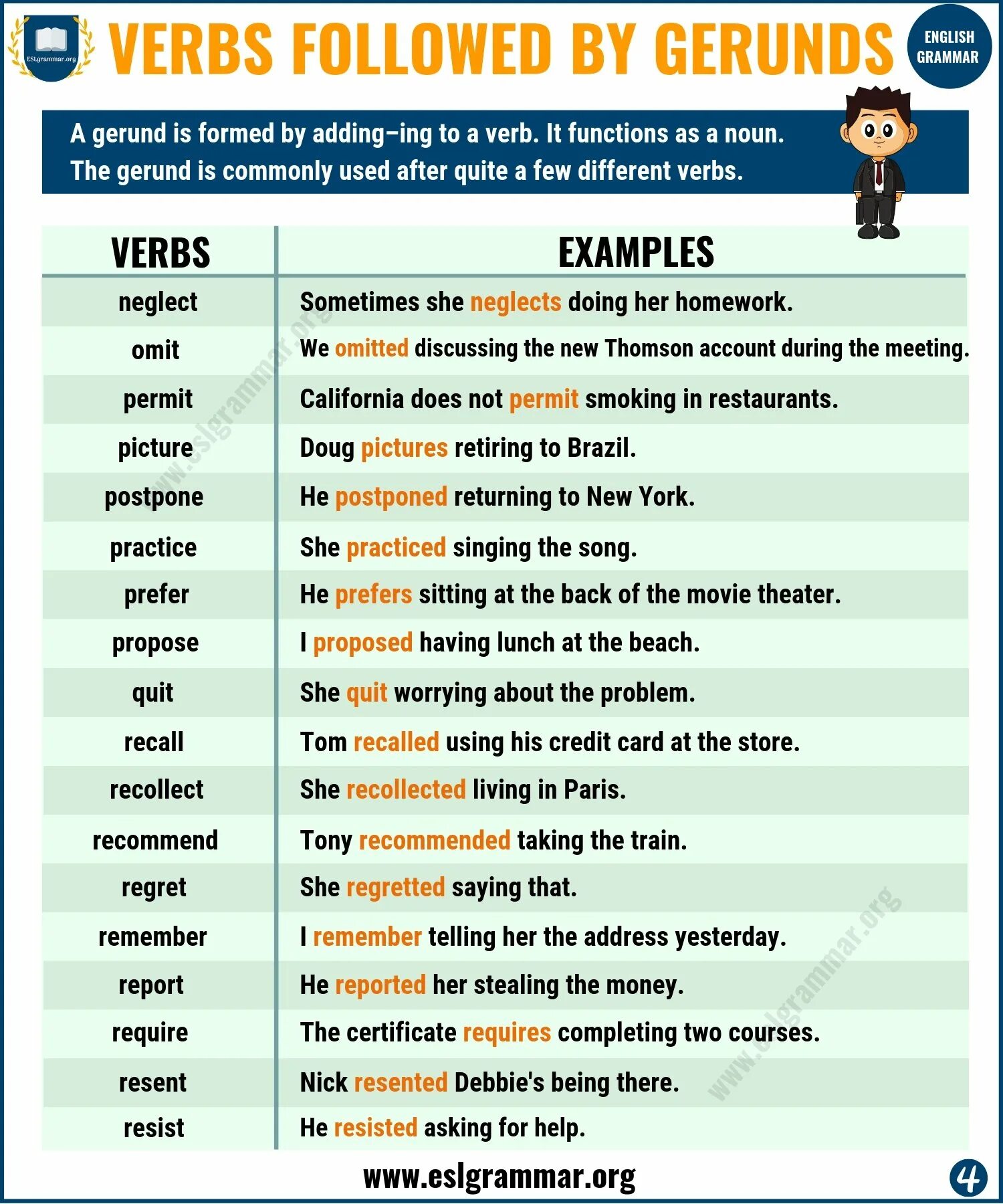 Different глагол. Gerund в английском языке. Gerund грамматика. Verbs followed by Gerund. Recommend инфинитив и герундий.