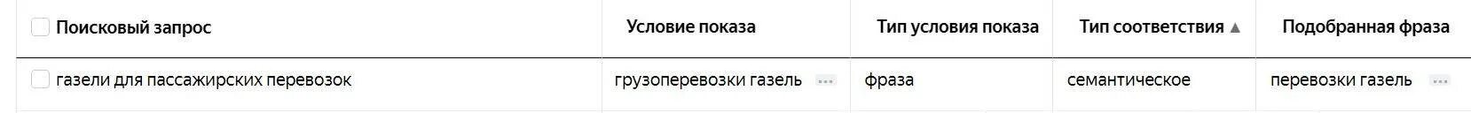 Соответствия директ. Типы соответствия ключевых слов. Соответствия директ. Соответствия директ. Фид для директа.