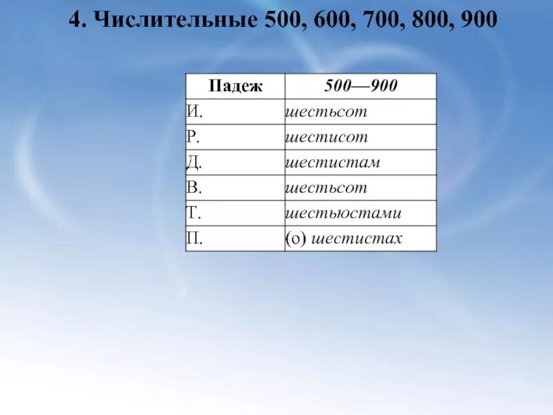 Просклонять по падежам числительное 600. Склонение числительных 600. 600 Просклонять по падежам. Падеж числительных 600. 700 800 рублей