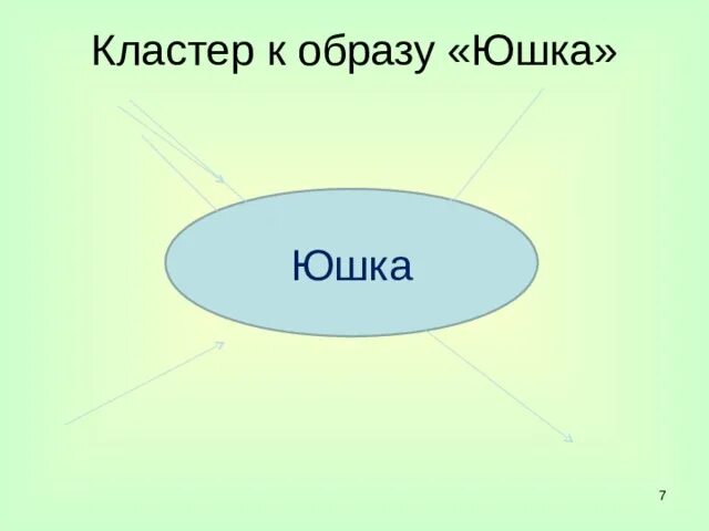 Кластер юшка. Кластер юшка Платонов. Кластер по произведению юшка. Кластер по рассказу Платонова юшка. Урок юшка платонов 7 класс презентация