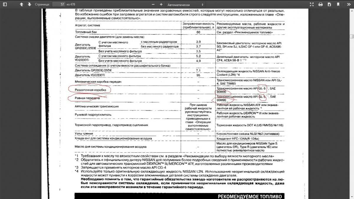 допуски масла рено дастер 2. допуски моторного масла для двигателя mr20. какое масло лить в к4м. 6 16v. 5 дизель.