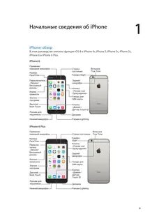 M9 plus инструкция на русском