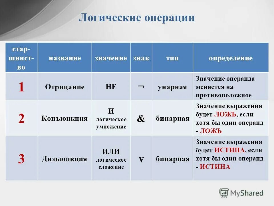 Операции первого и второго типа. Определи тип операции х. Определите тип операции. Типы хозяйственных операций. Операция явного преобразования типов.