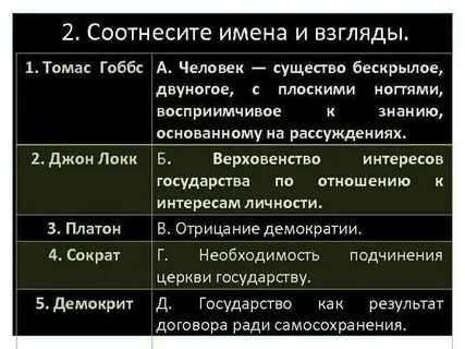 Соотнеси имена и характеристики