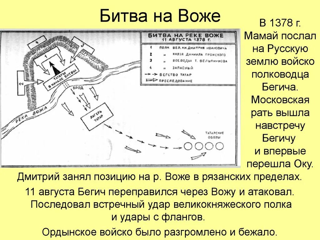 Итог битвы на реке воже. 1378 г битва на реке воже. 1378 битва на реке воже кратко.