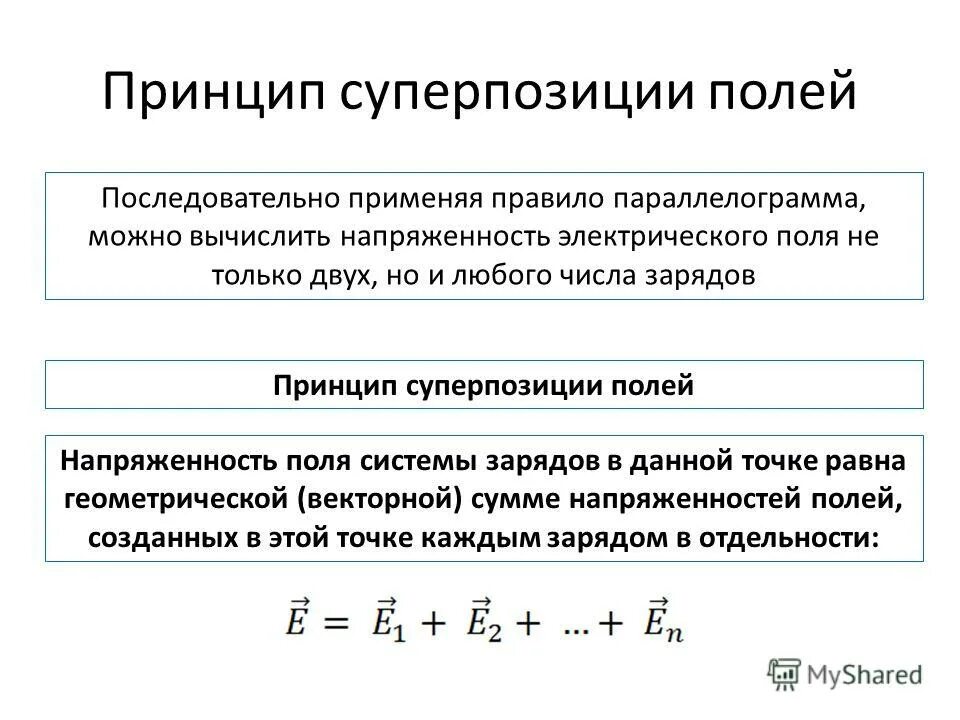 Принцип суперпозиций полей точечных зарядов