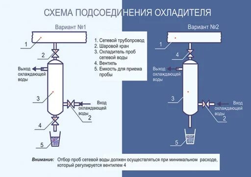 Охладитель отбора проб ду65,САТЭКС. Охладитель проб сетевой воды ду65 САТЭКС. Охладитель для отбора проб сетевой воды САТЭКС. Охладитель проб сетевой воды Ду 65 " Сатекс".