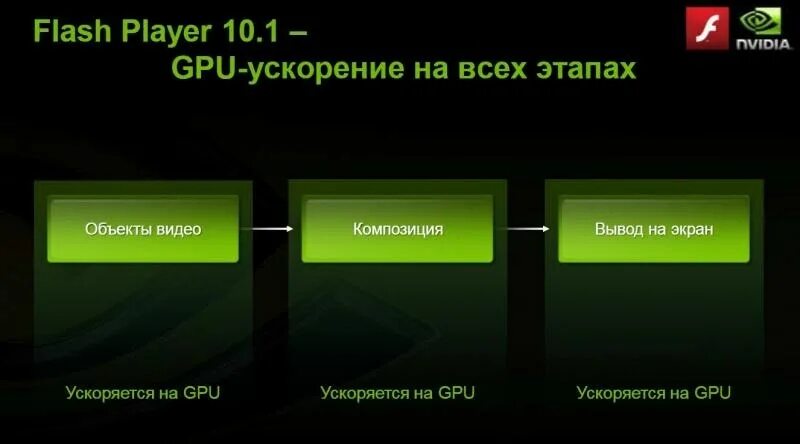 Тестирование версия 10