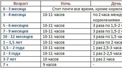 5 мес в днях