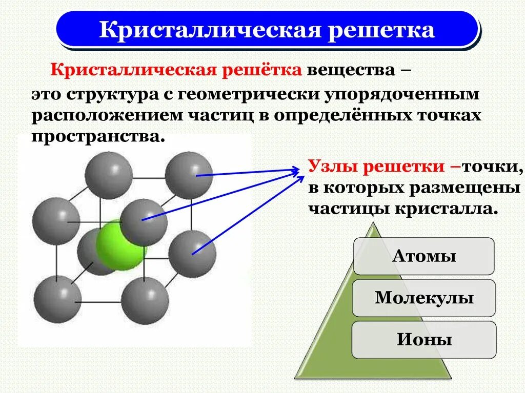 Перечислите типы кристаллической решетки. Кристаллические решётки химия 8. Кристалическа ЯРЕШЕТКА. Кристаллическая решетка вещества. Кристаллическая решетка кристалла.