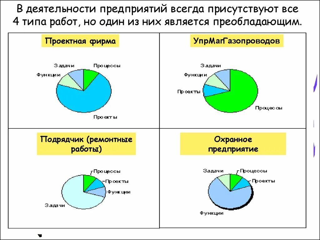 Предприятии всегда. Тип работы.