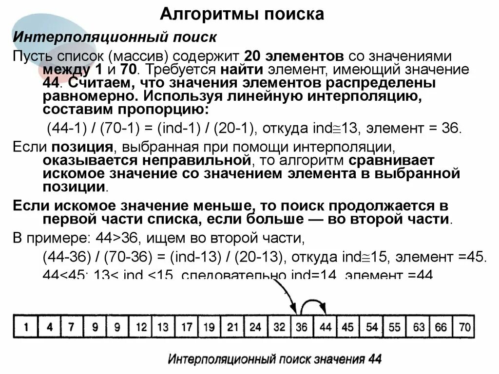 Алгоритм поиска элементов массива. Интерполяционный поиск. Алгоритм интерполирующего поиска. Алгоритм поиска a*. Алгоритмы поиска. Линейный поиск..