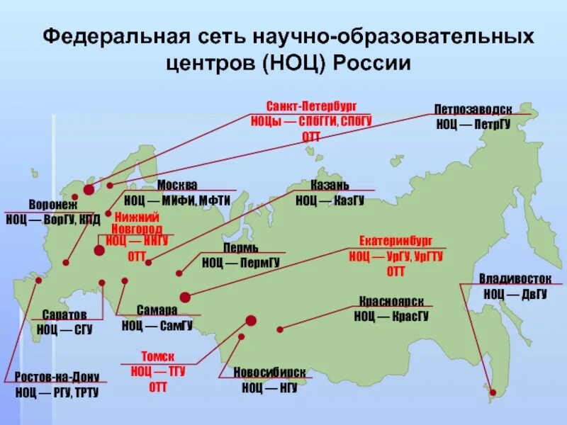 Федеральные сети рф