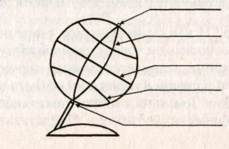 Глобус тест 2 класс. Глобус схема. Части глобуса названия. Названия частей глобуса линий и точек. Схематическое изображение глобуса.