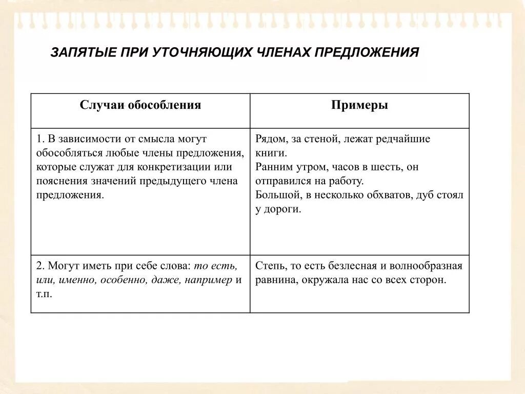 Уточняющие обстоятельства отвечают на вопрос как. Запятая при уточнении. Запятая при уточнении в предложении. Уточнение когда ставится запятая. Запятая при уточняющих членах.