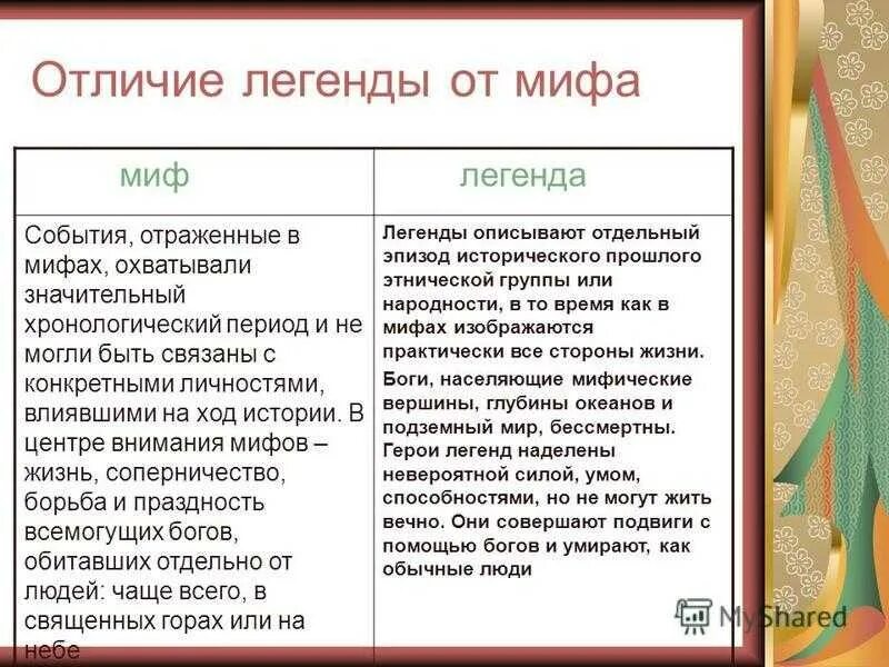 Легенда и миф отличие. Различие мифа и легенды. Чем отличается миф от легенды. Сходства и различия мифа и легенды.