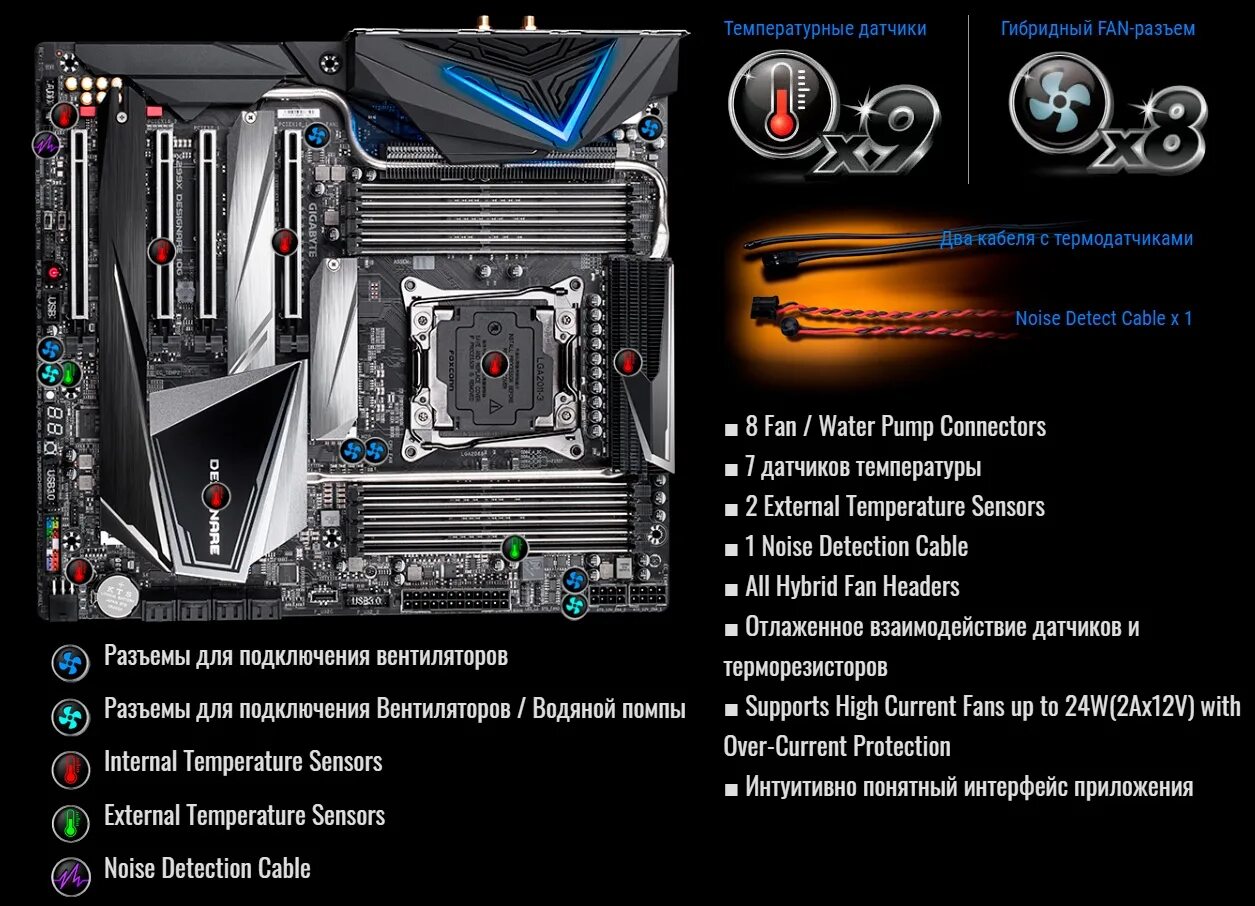 Как обновить материнскую плату gigabyte. Материнской платы gigabyte x299. x299 sage 2 разъем для обновления биос. gigabyte x670 gaming x ax разъёмы. x299 asus разъемы аудио описание.