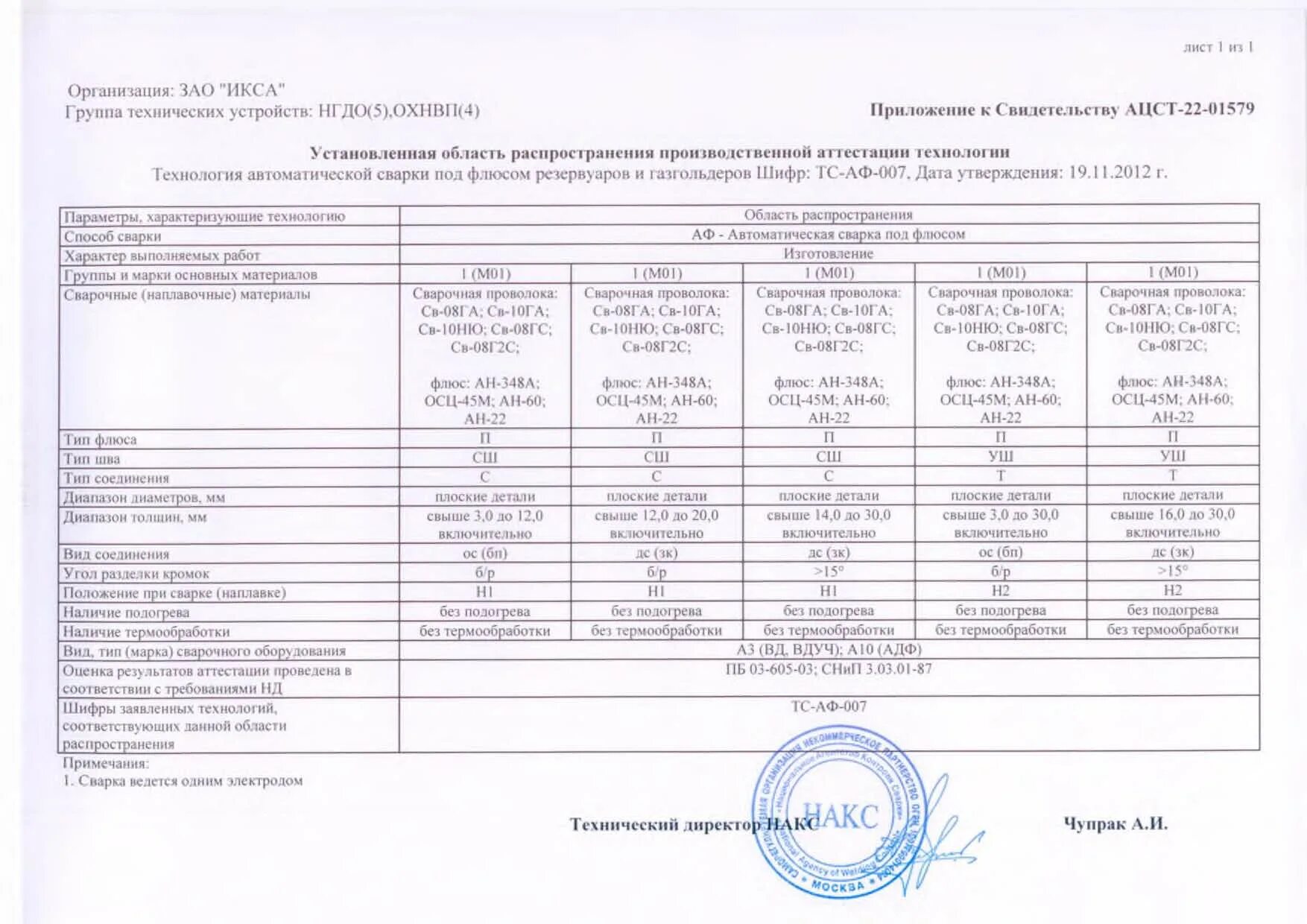 2. свидетельство об аттестации технологии сварки. наименование технологии сварки накс. форсаж сварочный аппарат аттестация накс. реестр технологии сварки.