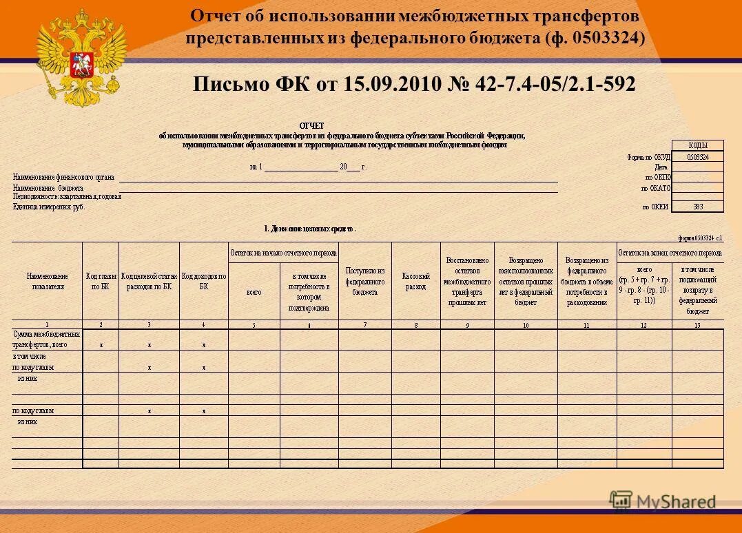 Отчетность об исполнении федерального бюджета. Отчет об исполнении бюджета. Отчет об исполнении федерального бюджета. Представляет отчет об исполнении федерального бюджета. Представление отчета о выполнении федерального бюджета.