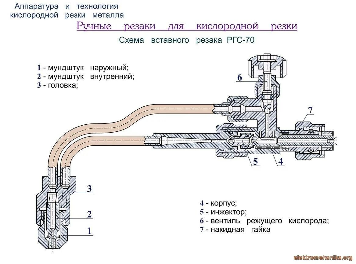 Резак керосиновый вогник 181. Мундштук горелки пропан кислород схема. Аппаратура и технология кислородной резки. Устройство газового резака. Устройство газового резака.