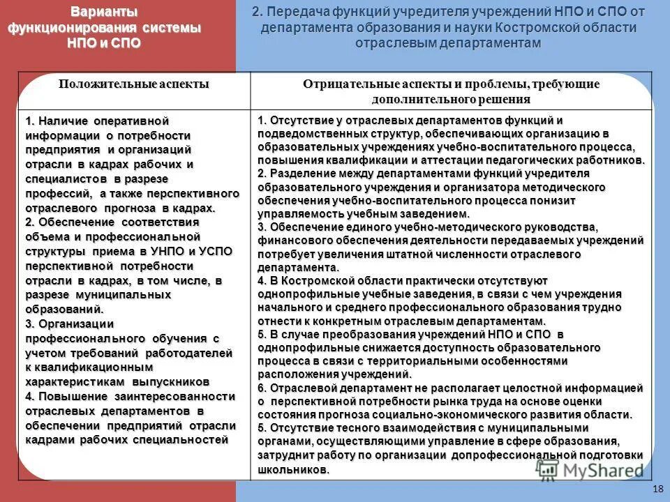 Функция учредителя бюджетного учреждения. Положительные аспекты развития образования. Положительные аспекты развития образования и Просвещения. Функции учредителя образовательной организации. Функционал учредителя.