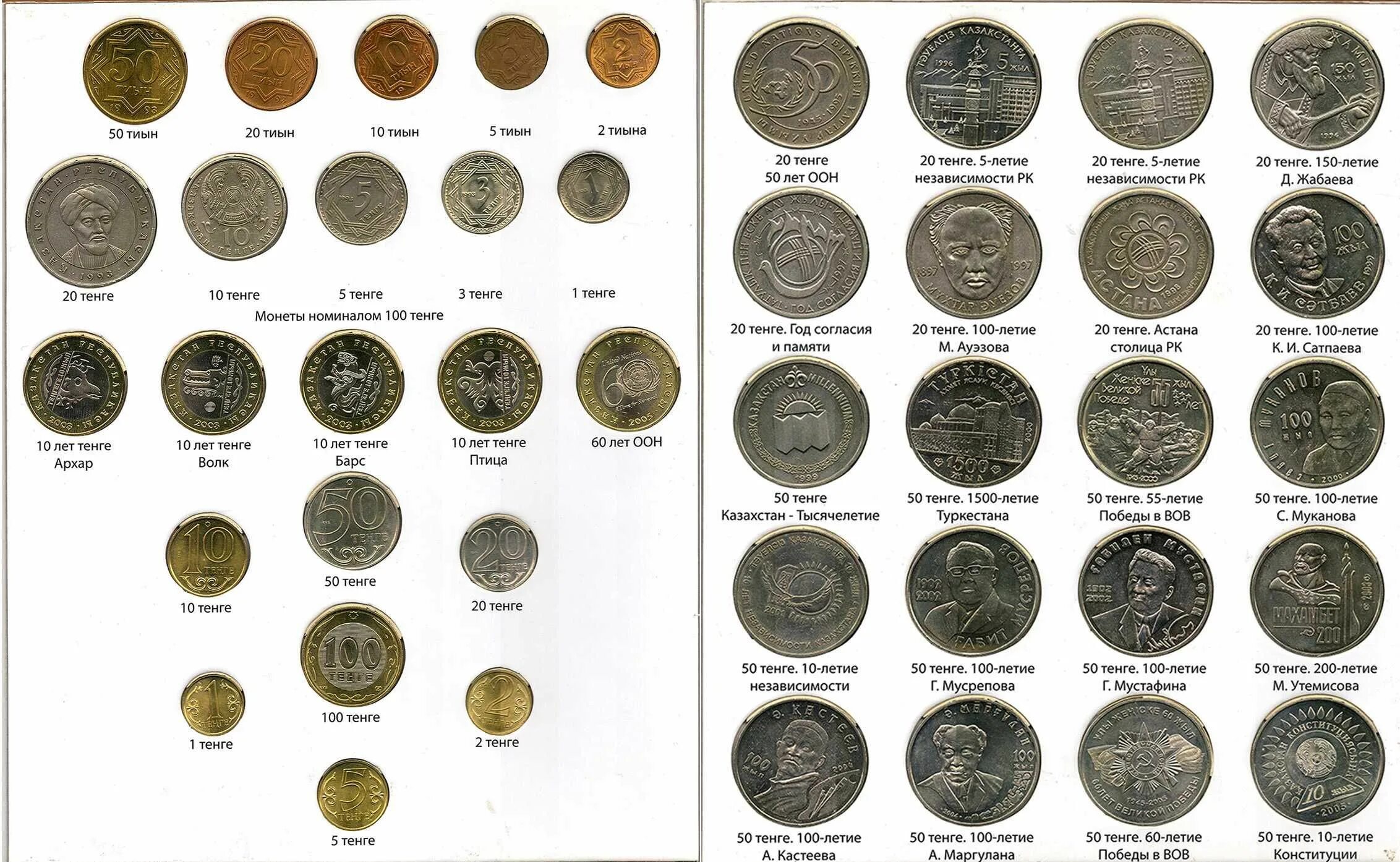 15 сколько в тенге. Монеты Казахстана 2023. Коллекция монет. Дорогие монеты Казахстана. Самые редкие монеты Казахстана.