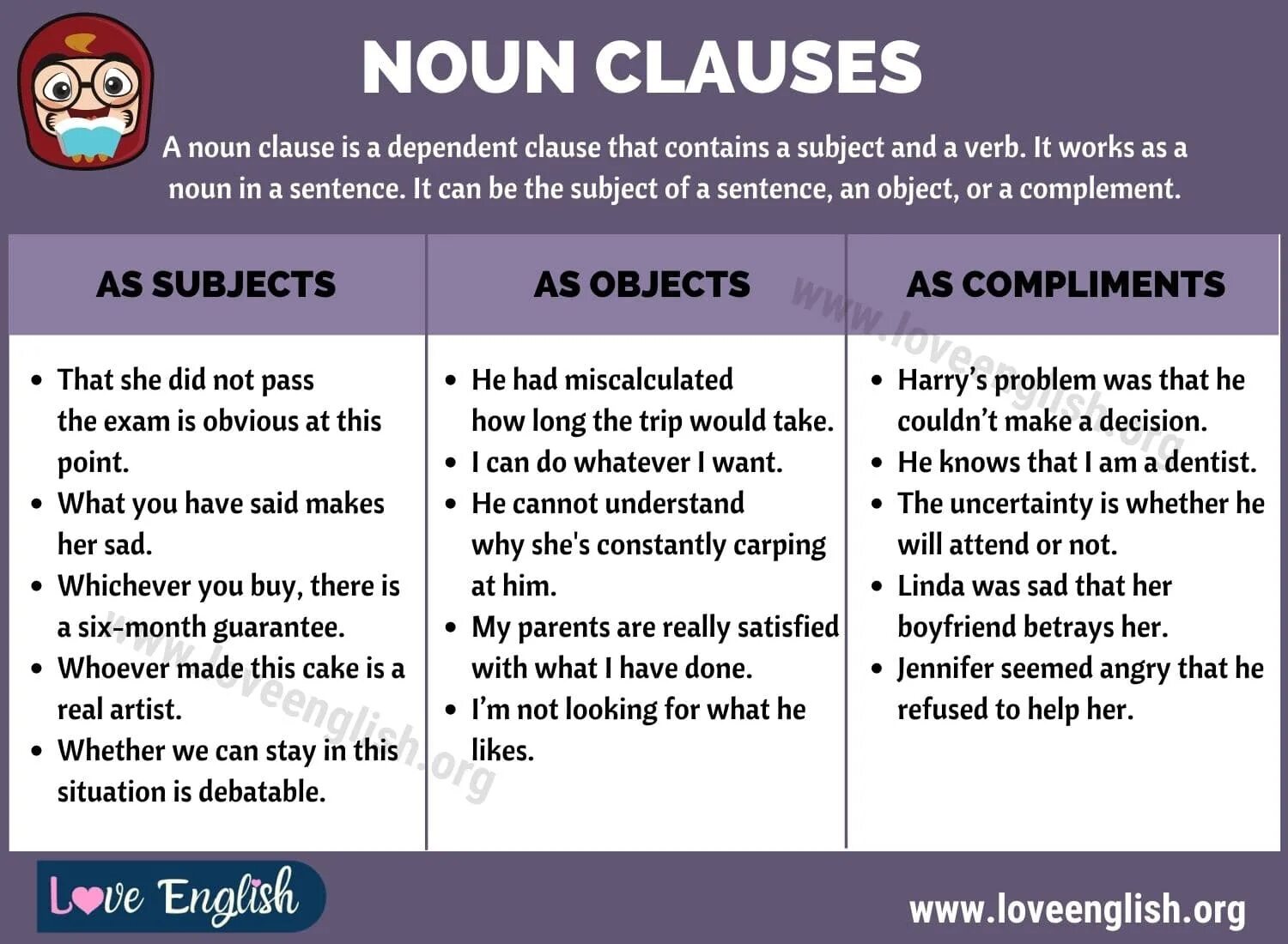 Noun Clause. Noun Clauses в английском. Noun Clause примеры. Subject Clauses примеры. Object clause