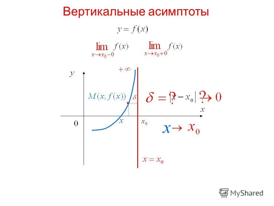 Функции имеющие асимптоты. Вертикальная асимптота. Вертикальные асимптоты к графику функции. Асимптоты параболы. Асимптоты функции.