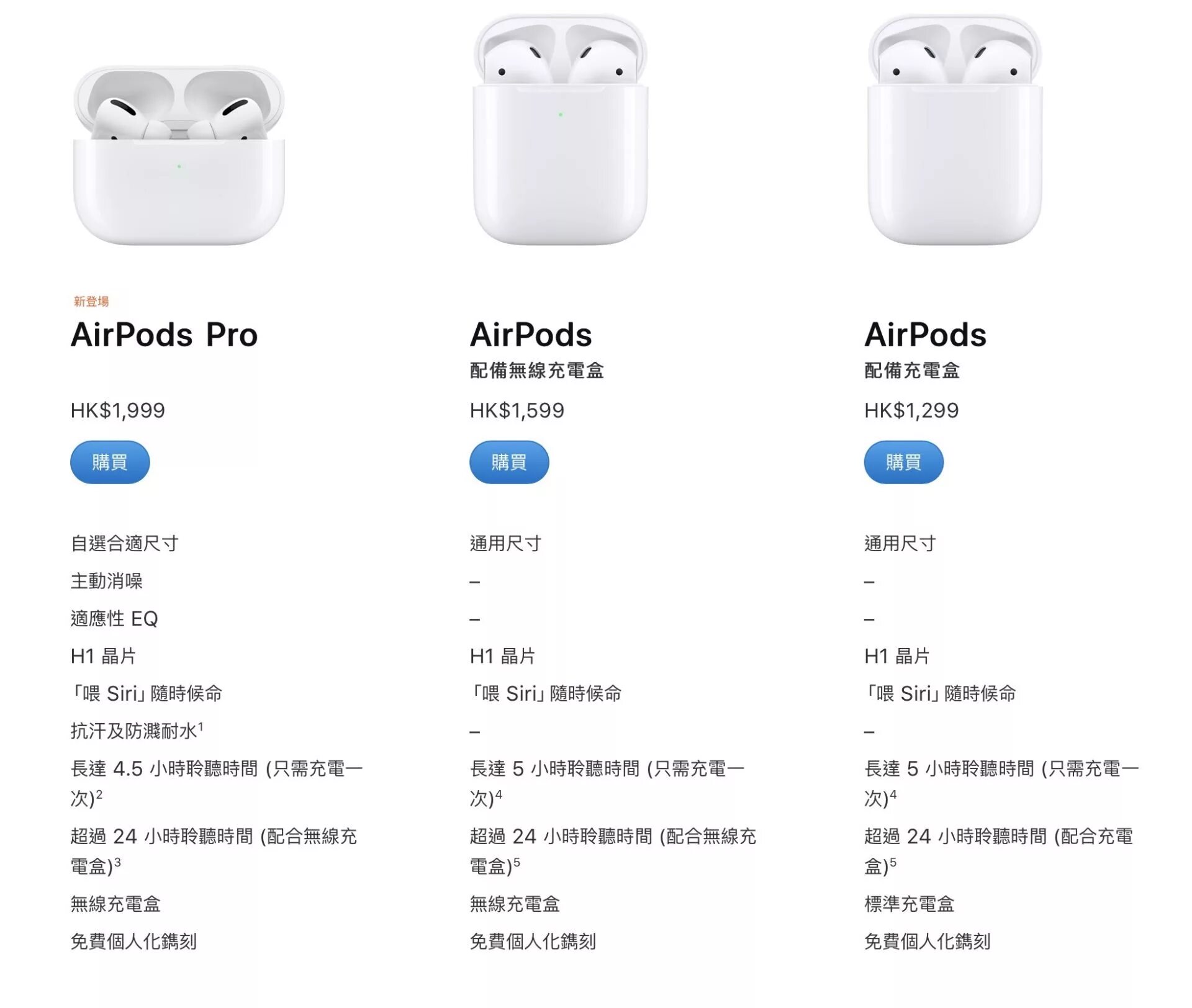 Airpods 3 разница. Apple AIRPODS 2 габариты. AIRPODS 3 Размеры. AIRPODS 2 Размеры. Вес аирподс 2 оригинал.