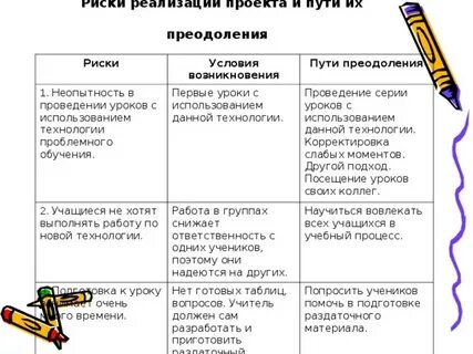 Риски обучения