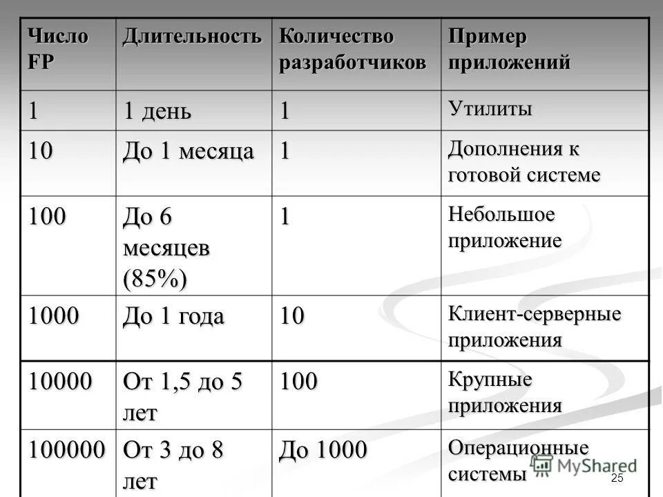 Баллы ис. Продолжительность цифры.